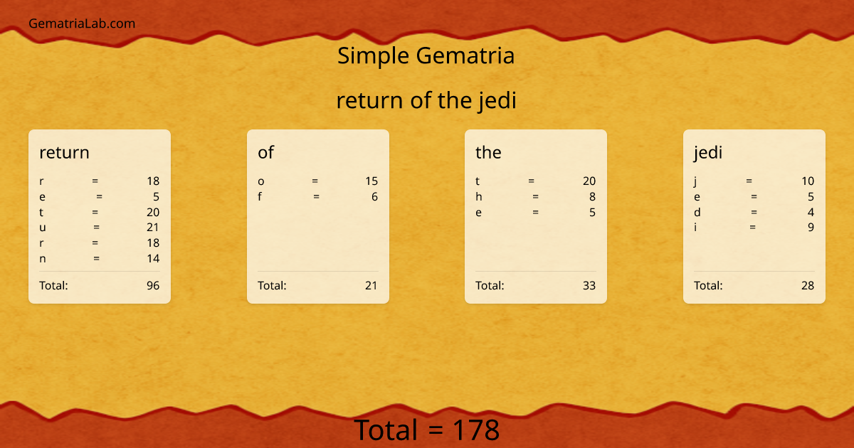 return of the jedi in simple Gematria